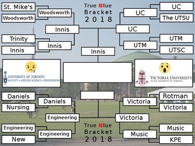 Engineering vs. Victoria College True Blue Bracket